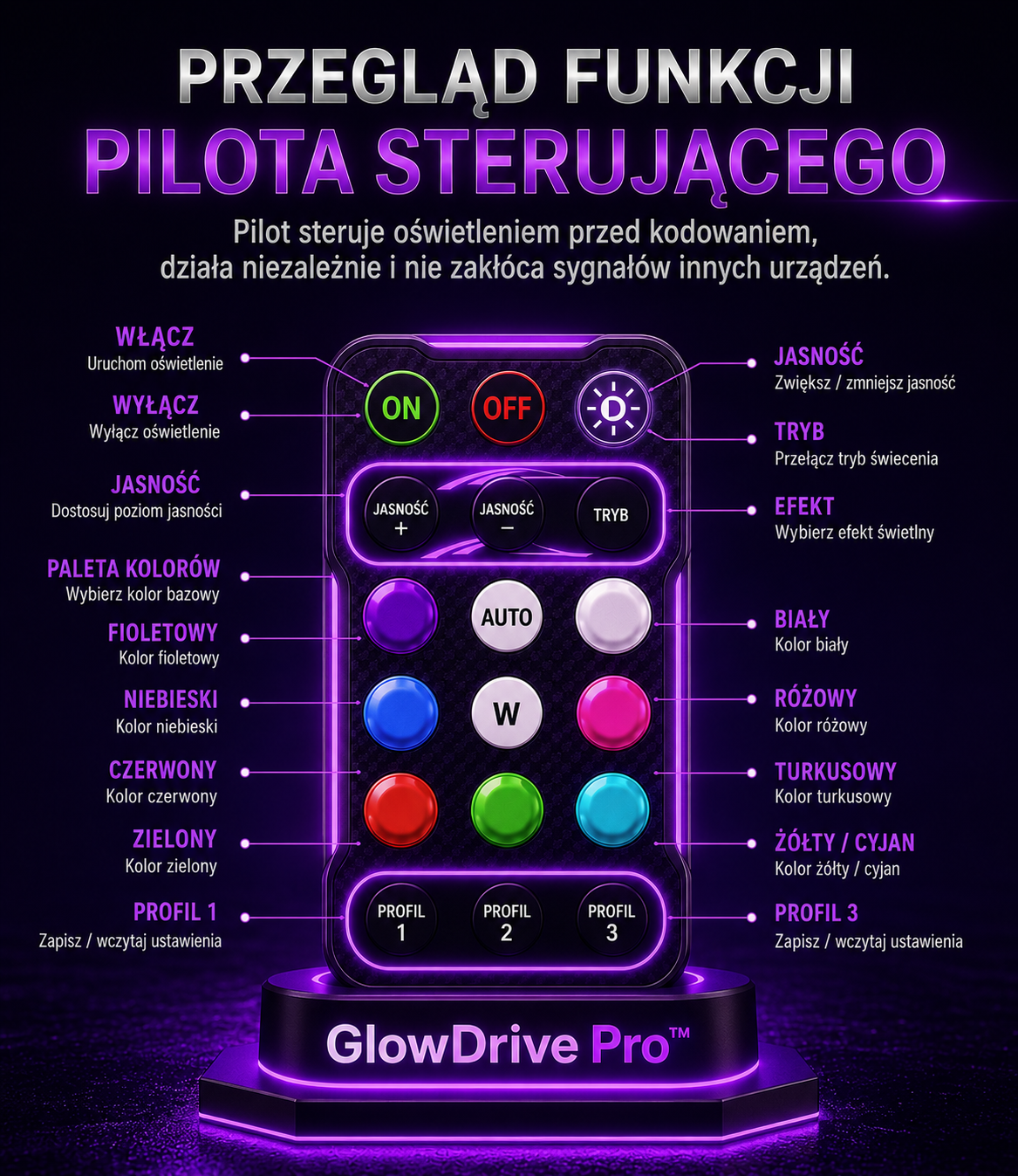 GlowDrive Pro™ – Zestaw Premium Świateł LED do Auta